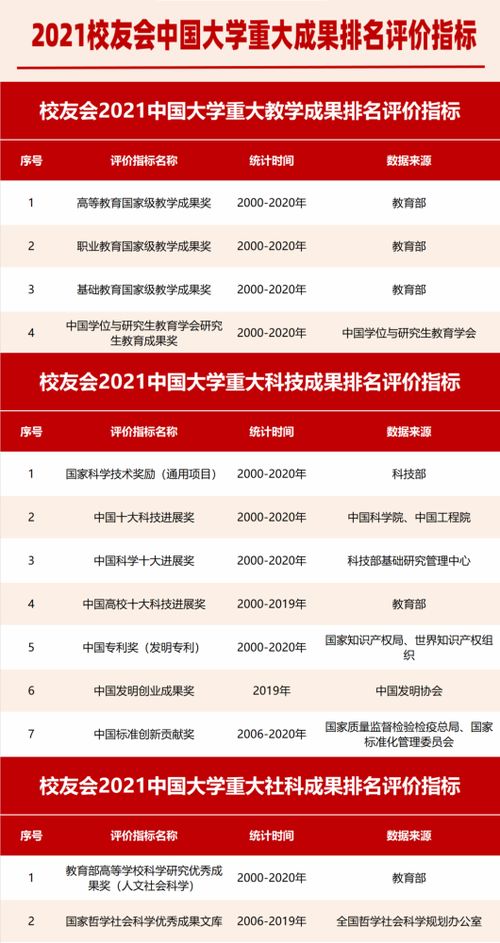 校友會2021中國大學技術轉讓收入排名揭曉，彰顯高?？萍紕撔屡c成果轉化實力