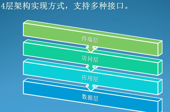 亳州瑞能熱電巡檢管理系統案例(圖13)