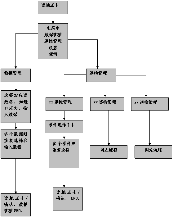 東阿阿膠生產裝置巡檢案例(圖14)