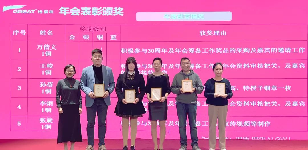 敢在寒冬立軍令，提質增效啟新章--暨上海格瑞特年會盛典(圖28)