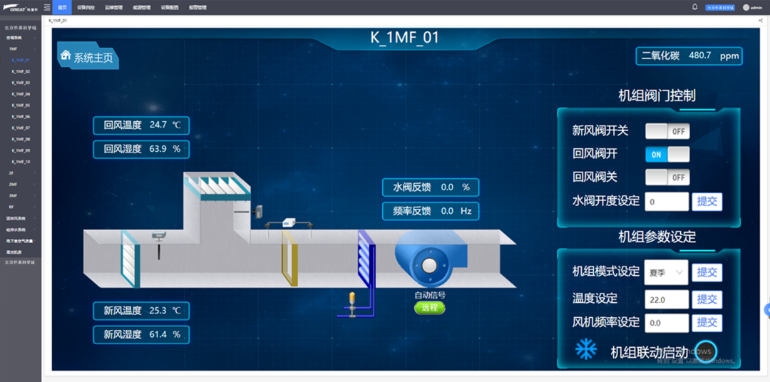 格瑞特樓控參與建設(shè)懷柔科學(xué)城(圖6)